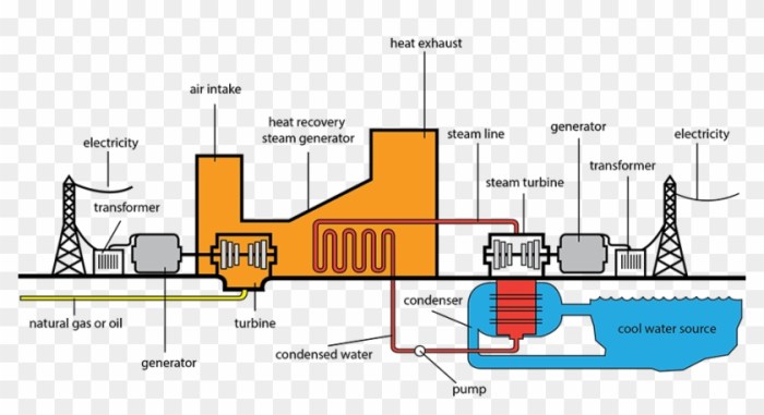 Electricity natural gas plant drawing easy