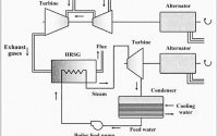 Electricity natural gas plant drawing easy