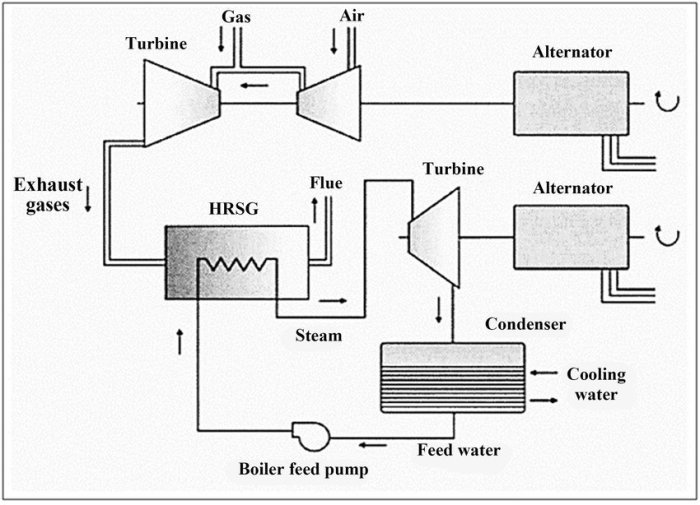 Electricity natural gas plant drawing easy